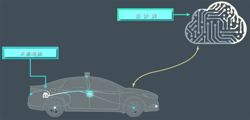 物联网在自动驾驶汽车领域的应用