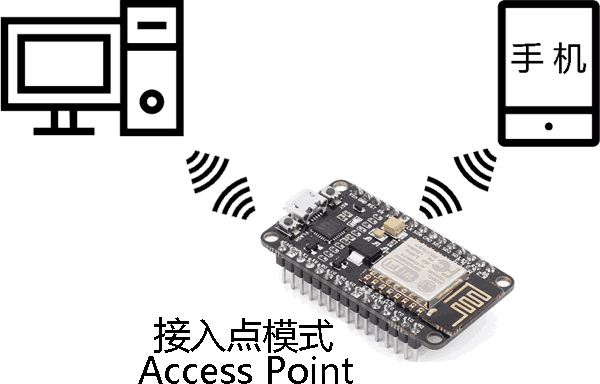 ESP8266-NodeMCU接入点(Access Point)工作模式