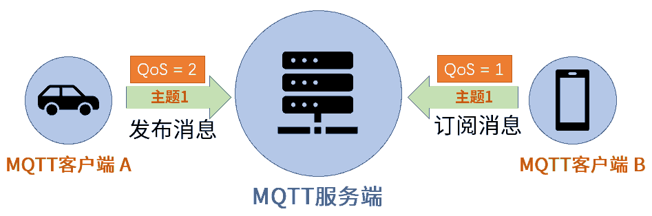 MQTT-QoS-设置-1